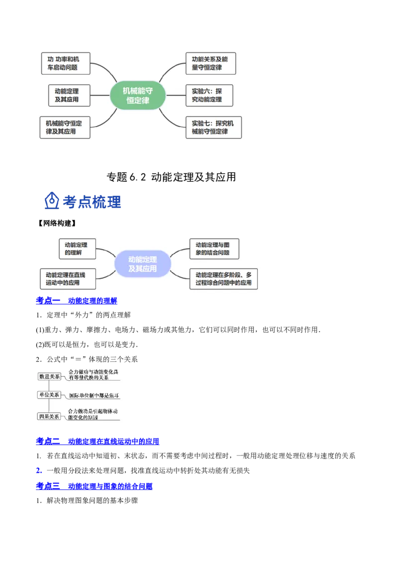 6.2动能定理及其应用（讲）--2023年高考物理一轮复习讲练测（全国通用）（解析版）_04高考物理_通用版（老高考）复习资料_2023年复习资料_一轮复习
