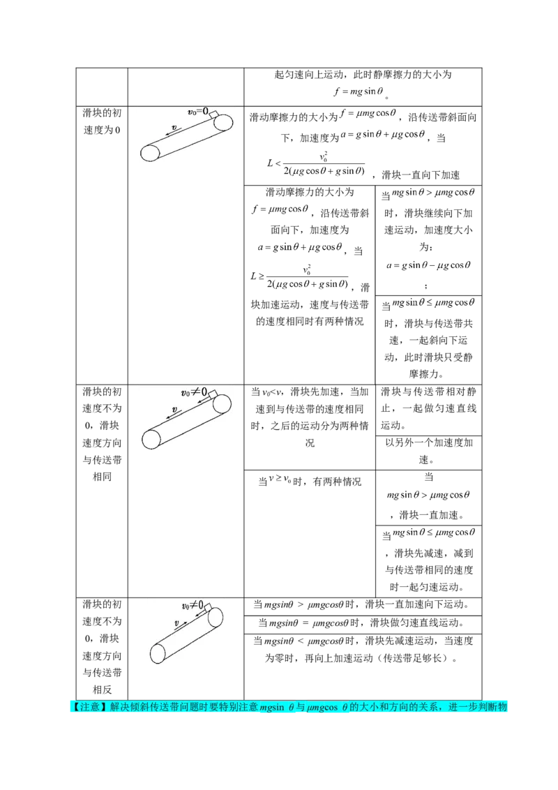 专题03运动和力的关系（解析版）_04高考物理_新高考复习资料_2025年新高考资料_2025年高考物理一轮复习知识清单