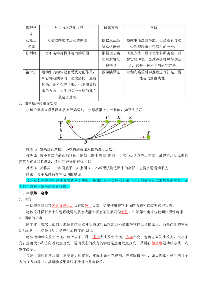 专题03运动和力的关系（解析版）_04高考物理_新高考复习资料_2025年新高考资料_2025年高考物理一轮复习知识清单