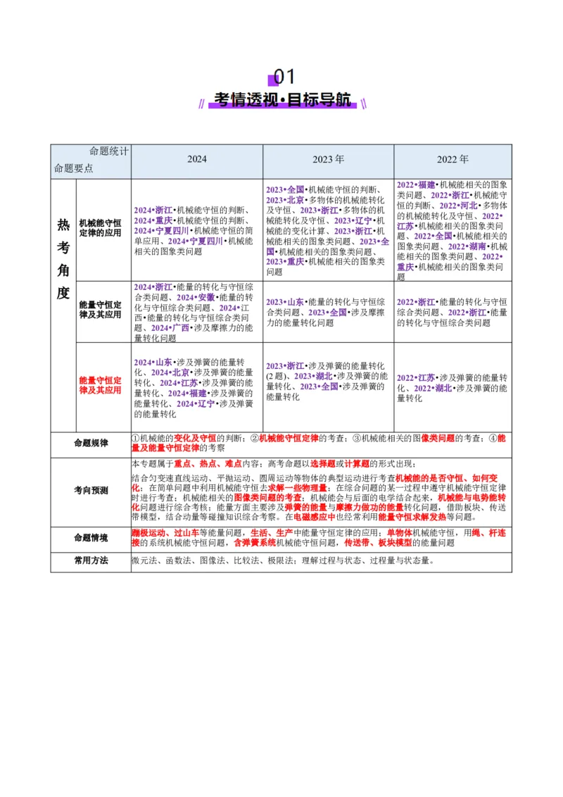 专题06机械能守恒定律能量守恒定律（讲义）（解析版）_04高考物理_2025年新高考资料_二轮复习_上好课2025年高考物理二轮复习讲练测（新高考通用）3381829
