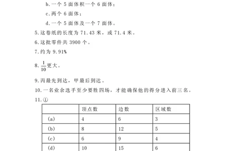 第六届华罗庚金杯决赛试题A（小学高年级组）答案_奥数专题合集_H003小学奥数培训班课程+习题_华罗庚_小高