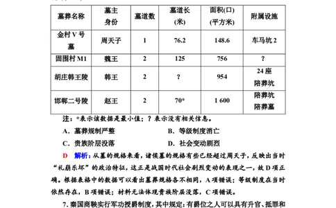 第1课从中华文明的起源到春秋战国作业_07高考历史_新高考复习资料_2022年新高考复习资料_2022届一轮复习讲练结合7.11更新_系列2_第1课从中华文明的起源到春秋战国