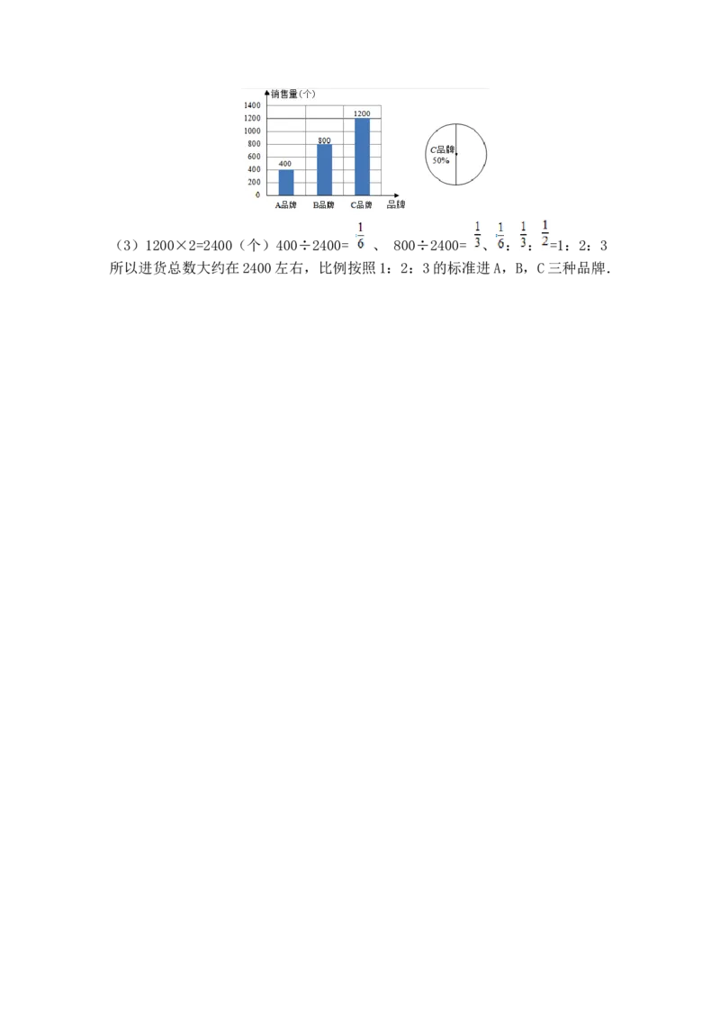 扇形统计图_小学1-6年级常用的上册资源汇总_六年级上册资料(1)_七彩课堂人教版数学六年级上册教学资源包_第七单元扇形统计图_单元资料汇总_备课资源_教学素材_爬坡题