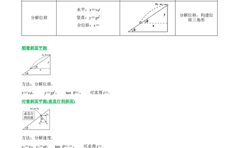 4.2平抛运动（讲）--2023年高考物理一轮复习讲练测（全国通用）（解析版）_04高考物理_通用版（老高考）复习资料_2023年复习资料_一轮复习_2023年高考物理一轮复习讲练测（全国通用）