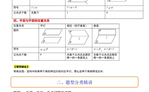 第32讲空间点、直线、平面间的位置关系（精讲）一轮复习讲义2024年高考数学高频考点题型归纳与方法总结（新高考通用）解析版_02高考数学_新高考复习资料_2024年新高考资料
