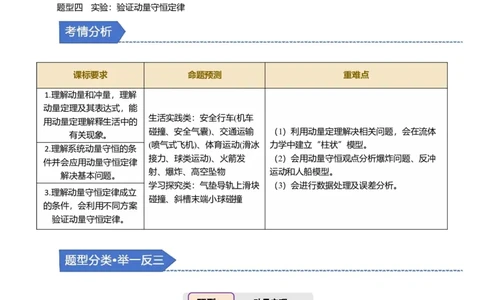 第15讲动量守恒定律四大题型（举一反三）（原卷版）_03高考英语_2025年新高考资料_二轮复习_01高考语文等多个文件_备战2025年高考物理举一反三系列（新高考通用）