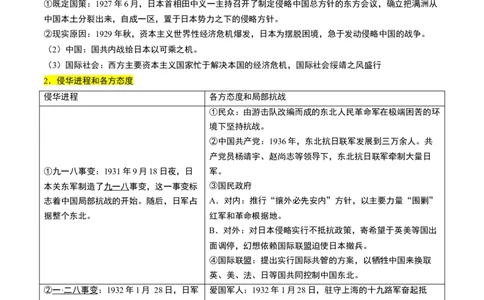 第16讲中华民族的抗日战争与解放战争（讲义）（解析版）_07高考历史_2025年新高考资料_一轮复习_2025年高考历史一轮复习讲练测（新教材新高考）