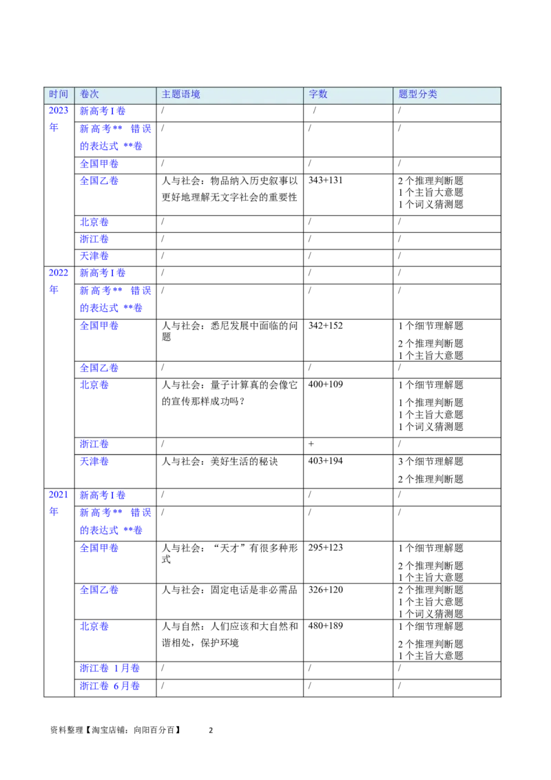 第29讲阅读理解议论文（核心考点精讲精练）（原卷版）_03高考英语_通用版（老高考）复习资料_2024年复习资料_完备战2024年高考英语一轮复习考点帮（全国通用）_第三部分阅读
