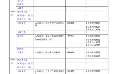 第29讲阅读理解议论文（核心考点精讲精练）（原卷版）_03高考英语_通用版（老高考）复习资料_2024年复习资料_完备战2024年高考英语一轮复习考点帮（全国通用）_第三部分阅读