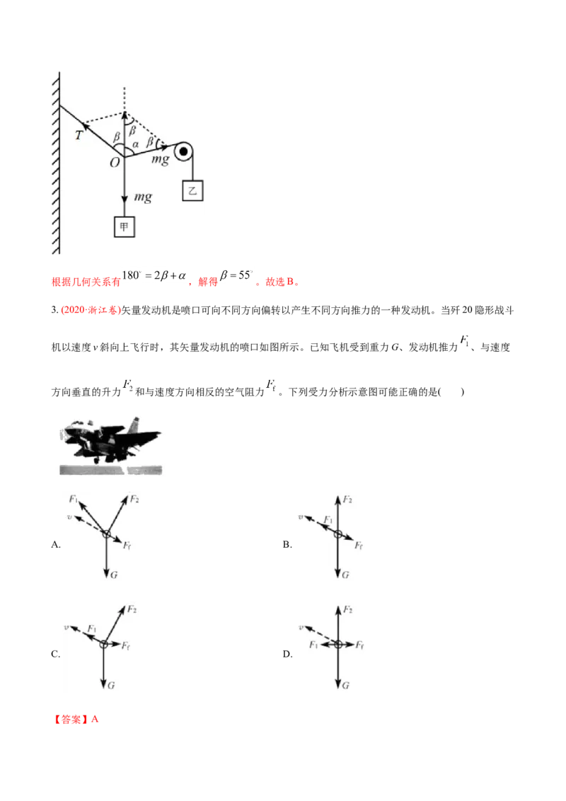 专题03相互作用-2020年高考真题和模拟题物理分类训练（教师版含解析）_04高考物理_新高考复习资料_2022年新高考复习资料_高考物理2022年一轮复习各版本