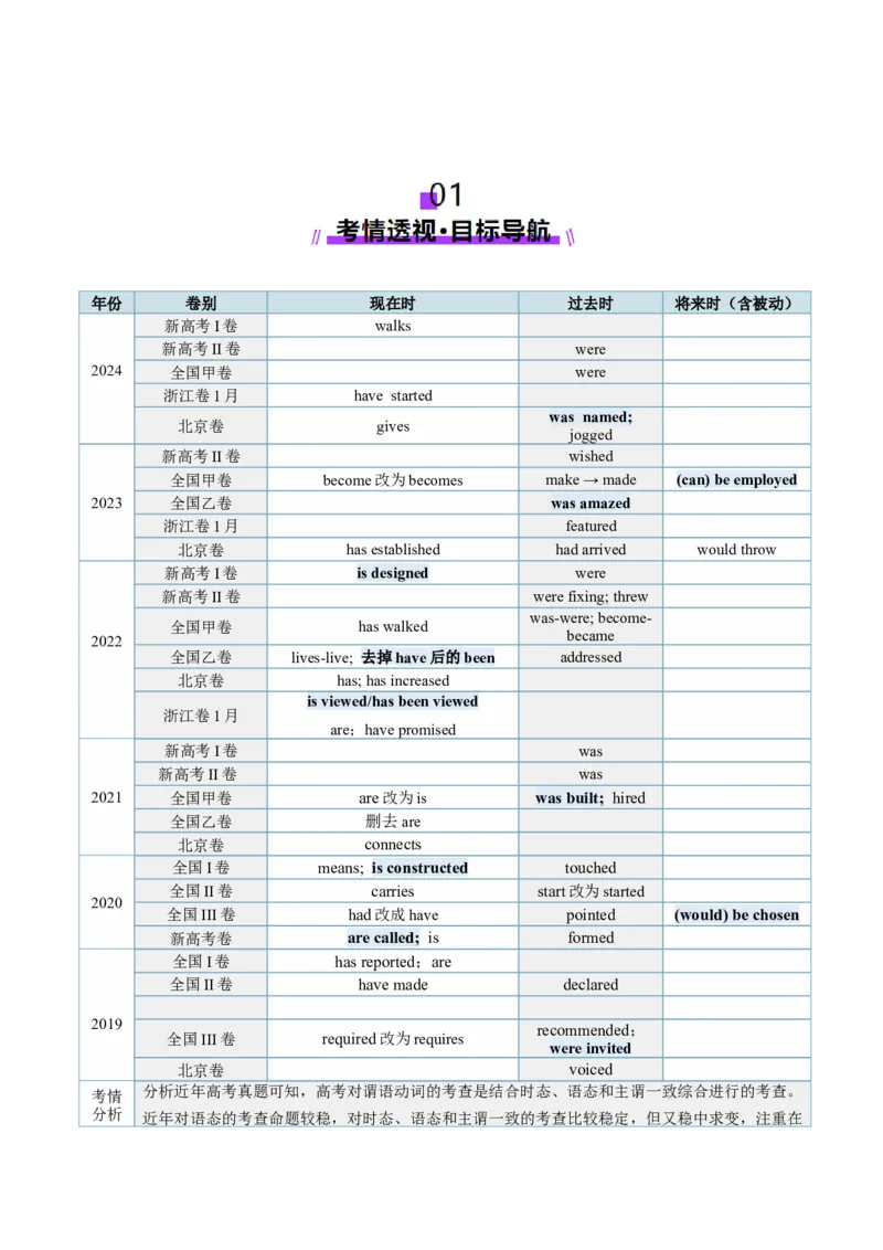 第17讲动词的语态（讲义）（解析版）_03高考英语_2025年新高考资料_一轮复习_2025年高考英语一轮复习讲练测（新教材新高考，含2024年高考真题）_语法