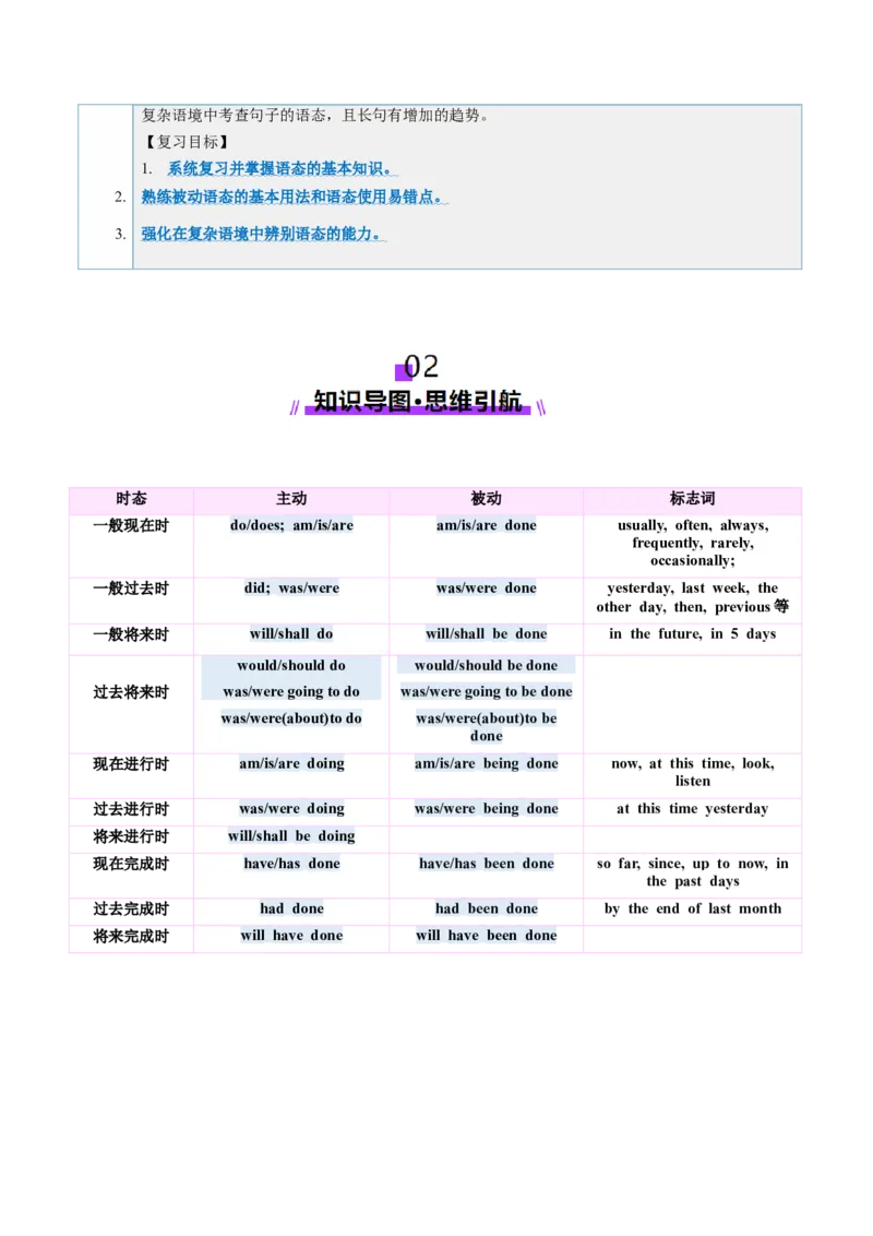 第17讲动词的语态（讲义）（解析版）_03高考英语_2025年新高考资料_一轮复习_2025年高考英语一轮复习讲练测（新教材新高考，含2024年高考真题）_语法