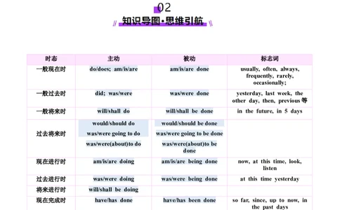 第17讲动词的语态（讲义）（解析版）_03高考英语_2025年新高考资料_一轮复习_2025年高考英语一轮复习讲练测（新教材新高考，含2024年高考真题）_语法