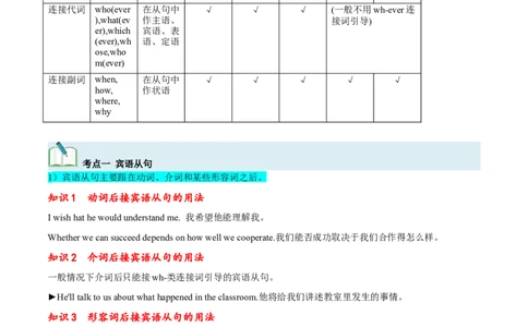 第22讲名词性从句（核心考点精讲精练）（解析版）-备战2024年高考英语一轮复习考点帮（全国通用）_03高考英语_通用版（老高考）复习资料_2024年复习资料_第二部分语法