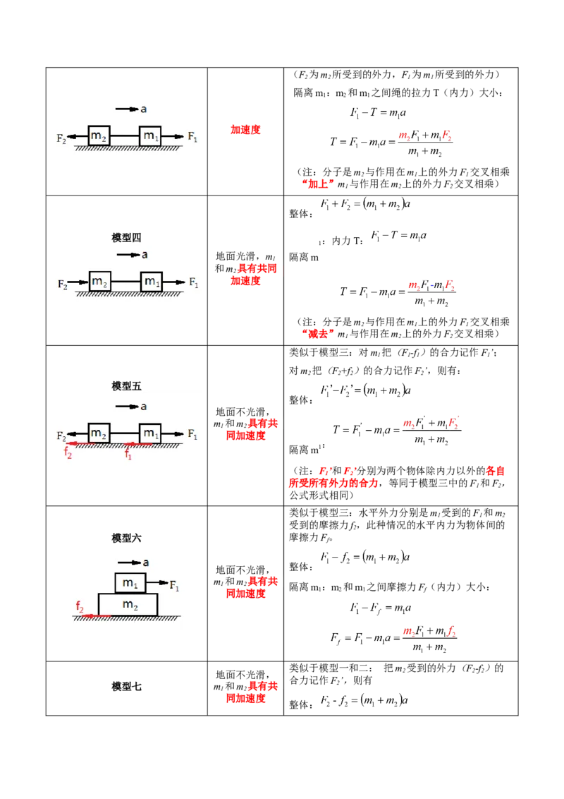 2025年高考物理公式汇总-上好课2025年高考物理二轮复习讲练测（新高考通用）_04高考物理_2025年新高考资料_二轮复习