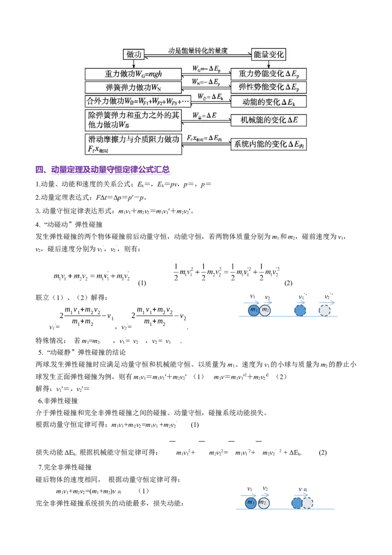 2025年高考物理公式汇总-上好课2025年高考物理二轮复习讲练测（新高考通用）_04高考物理_2025年新高考资料_二轮复习