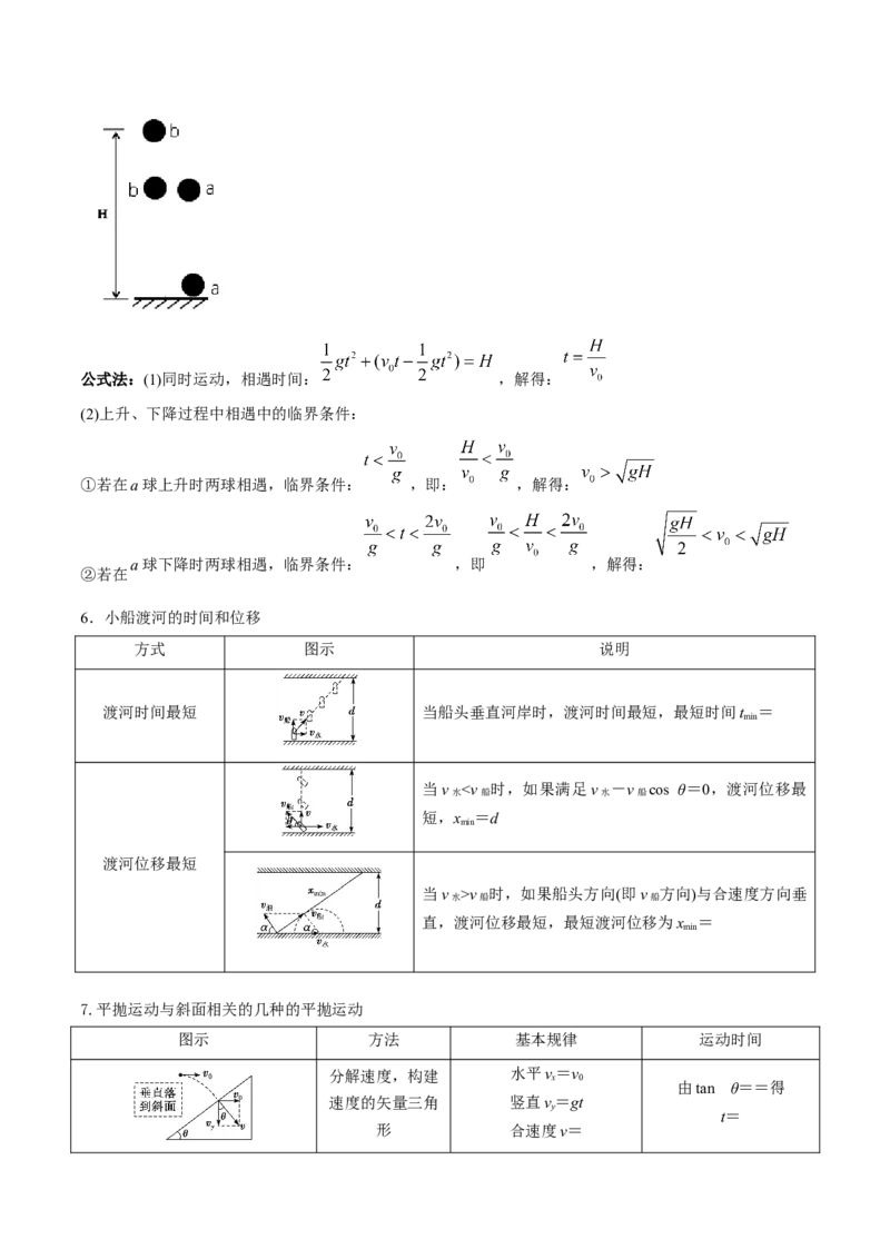 2025年高考物理公式汇总-上好课2025年高考物理二轮复习讲练测（新高考通用）_04高考物理_2025年新高考资料_二轮复习