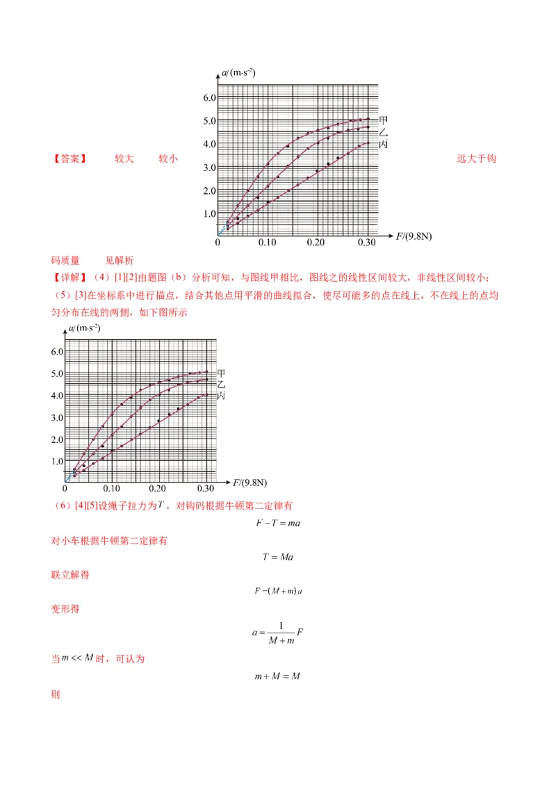 专题09力学实验(解析版)_04高考物理_2025年新高考资料_二轮复习_2025年高考物理二轮热点题型归纳与变式演练（新高考通用）339880232