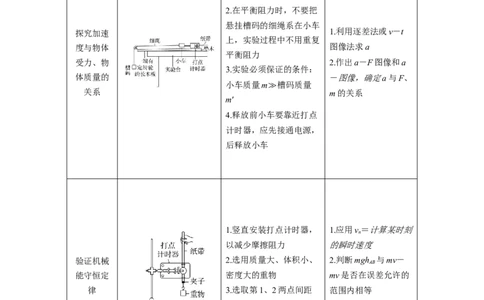 专题09力学实验(解析版)_04高考物理_2025年新高考资料_二轮复习_2025年高考物理二轮热点题型归纳与变式演练（新高考通用）339880232