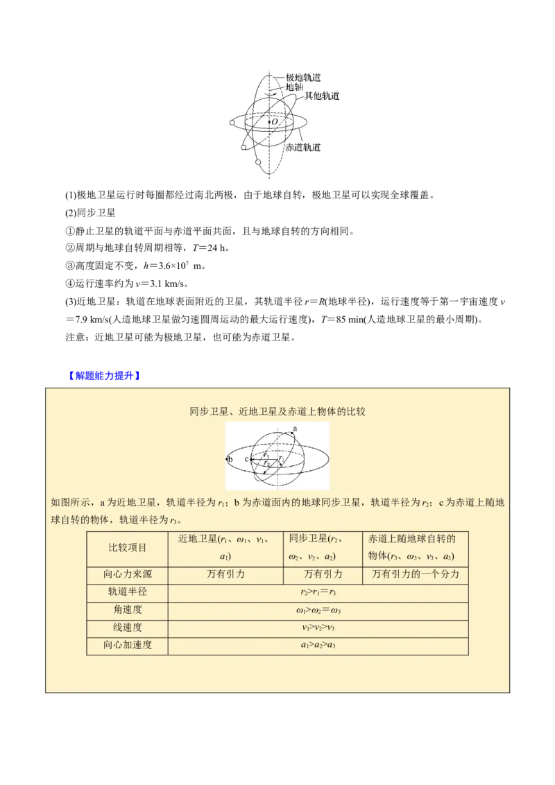 第13讲万有引力定律与宇宙航行四大题型（举一反三）（原卷版）_03高考英语_2025年新高考资料_二轮复习_01高考语文等多个文件_备战2025年高考物理举一反三系列（新高考通用）