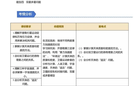 第13讲万有引力定律与宇宙航行四大题型（举一反三）（原卷版）_03高考英语_2025年新高考资料_二轮复习_01高考语文等多个文件_备战2025年高考物理举一反三系列（新高考通用）