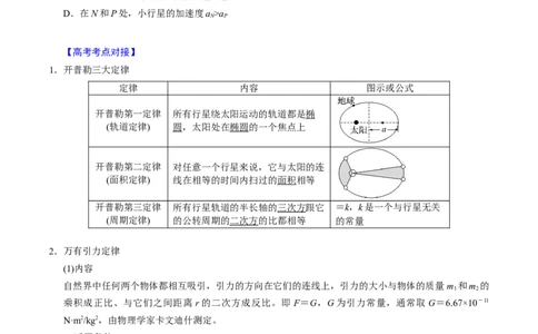 第13讲万有引力定律与宇宙航行四大题型（举一反三）（原卷版）_03高考英语_2025年新高考资料_二轮复习_01高考语文等多个文件_备战2025年高考物理举一反三系列（新高考通用）
