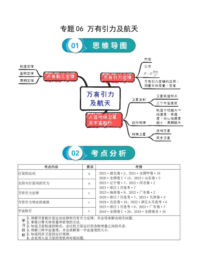 专题05++万有引力及航天-上好课2025年高考物理一轮复习知识清单_04高考物理_新高考复习资料_2025年新高考资料_2025年高考物理一轮复习知识清单