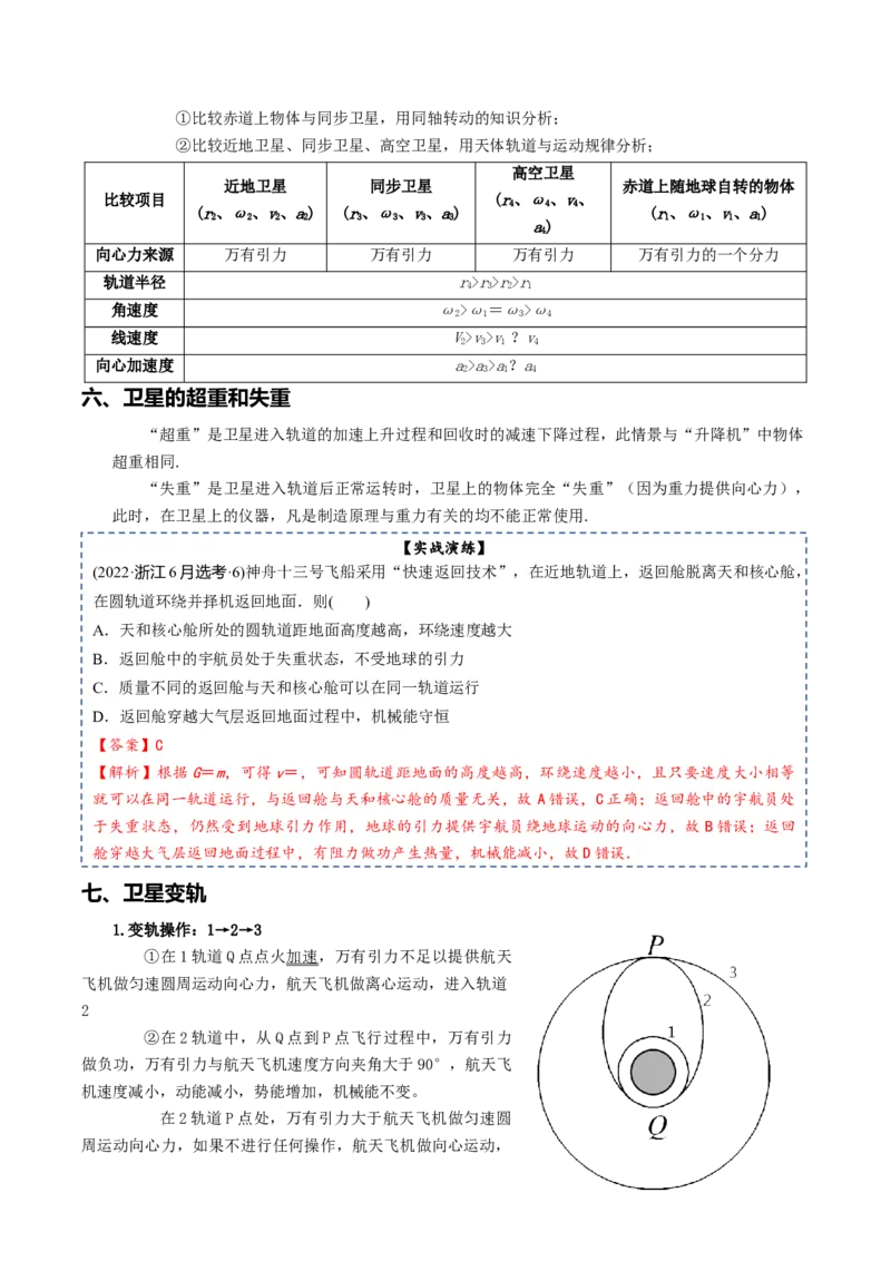 专题05++万有引力及航天-上好课2025年高考物理一轮复习知识清单_04高考物理_新高考复习资料_2025年新高考资料_2025年高考物理一轮复习知识清单