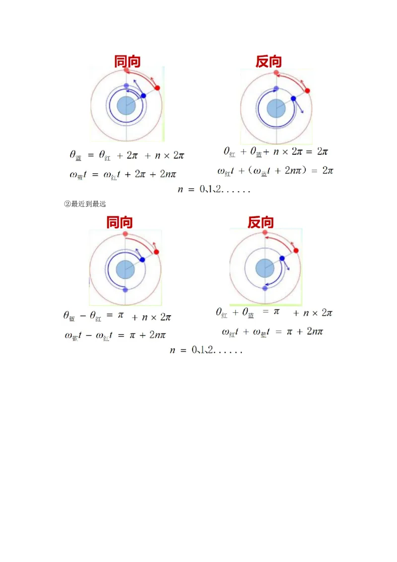 专题05++万有引力及航天-上好课2025年高考物理一轮复习知识清单_04高考物理_新高考复习资料_2025年新高考资料_2025年高考物理一轮复习知识清单