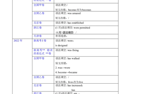 第13讲主谓一致（核心考点精讲精练）（解析版）-备战2024年高考英语一轮复习考点帮（全国通用）_03高考英语_通用版（老高考）复习资料_2024年复习资料_第二部分语法