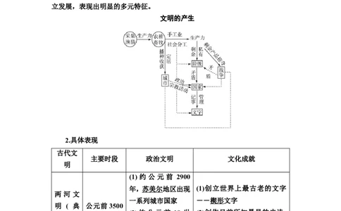 第21课古代文明的产生发展与古代世界的帝国教案_07高考历史_新高考复习资料_2022年新高考复习资料_2022届一轮复习讲练结合7.11更新_系列2_第九单元古代与中古时期的世界