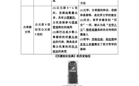 第21课古代文明的产生发展与古代世界的帝国教案_07高考历史_新高考复习资料_2022年新高考复习资料_2022届一轮复习讲练结合7.11更新_系列2_第九单元古代与中古时期的世界