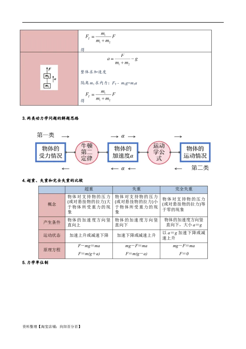 专题03牛顿运动定律的综合运用（讲义）（解析版）_04高考物理_新高考复习资料_2024新高考复习资料_二轮复习资料_讲义_教师版（含答案解析）