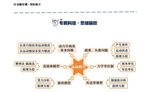 专题03牛顿运动定律的综合运用（讲义）（解析版）_04高考物理_新高考复习资料_2024新高考复习资料_二轮复习资料_讲义_教师版（含答案解析）