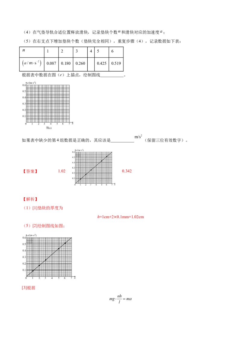3.3实验四：探究加速度与力、质量的关系（练）--2023年高考物理一轮复习讲练测（全国通用）（解析版）_04高考物理_通用版（老高考）复习资料_2023年复习资料_一轮复习