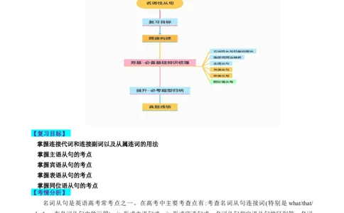 第12讲名词性从句（讲义）-2024年高考英语一轮复习讲练测（新教材新高考）（解析版）_03高考英语_新高考复习资料_2024年新高考资料_一轮复习资料_第一部分语法