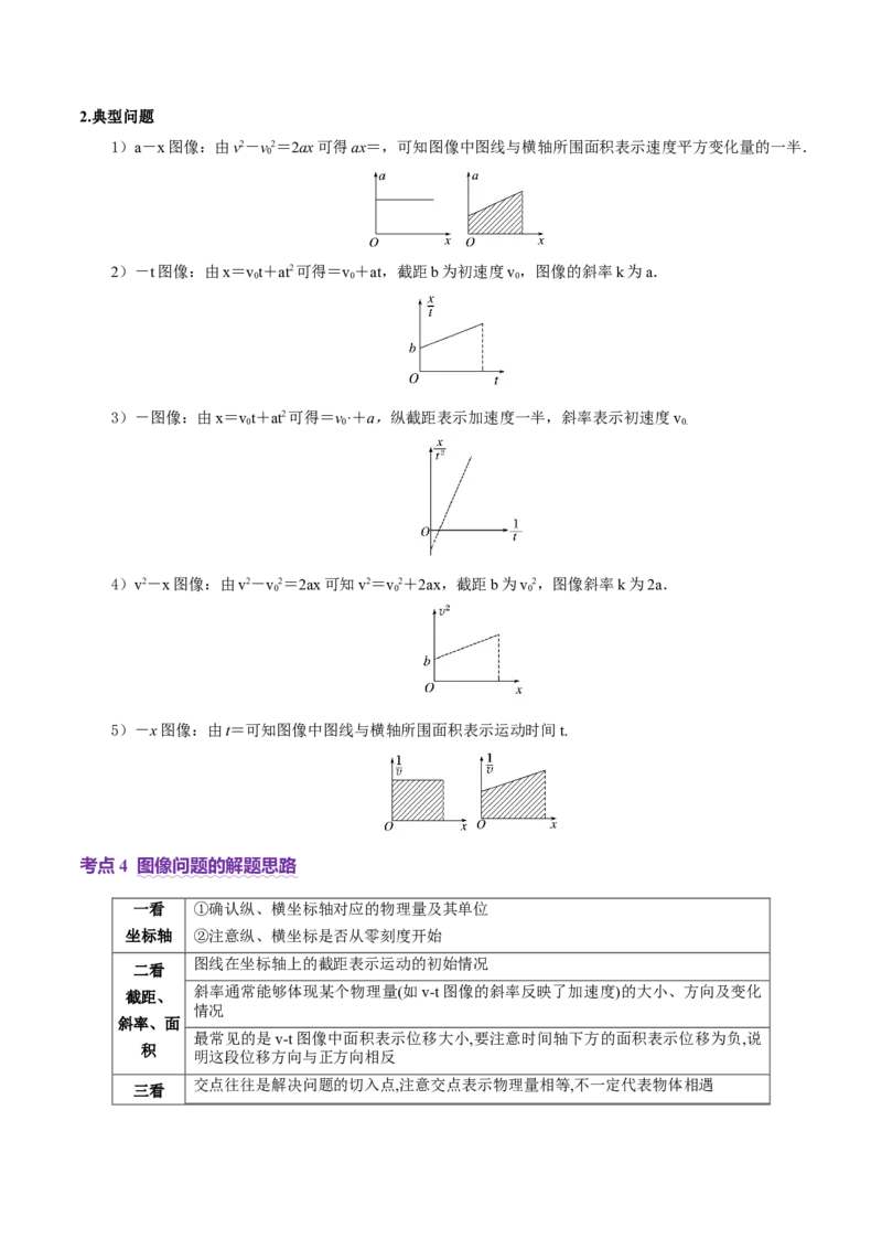 专题02力与直线运动（讲义）（原卷版）_04高考物理_2025年新高考资料_二轮复习_上好课2025年高考物理二轮复习讲练测（新高考通用）3381829