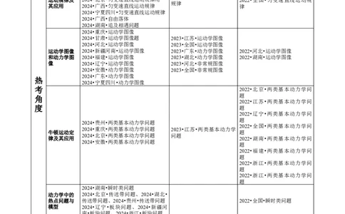 专题02力与直线运动（讲义）（原卷版）_04高考物理_2025年新高考资料_二轮复习_上好课2025年高考物理二轮复习讲练测（新高考通用）3381829