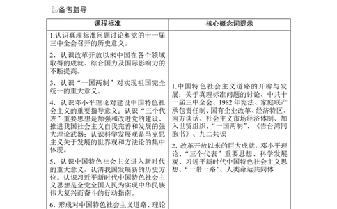 第24讲　改革开放与社会主义现代化建设新时期_07高考历史_2024年新高考资料_1.2024一轮复习_2024年高考历史一轮复习讲义（部编版）_赠1套word版补充习题库_word版题库阶段2&mdash;阶段15