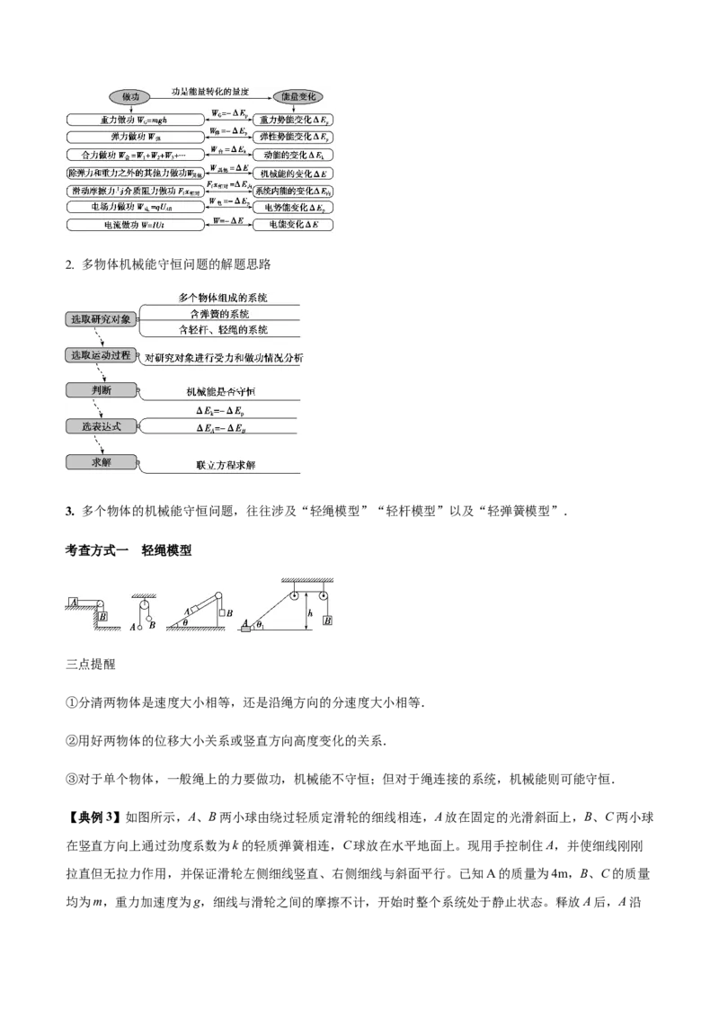 专题09机械能与能量守恒2022-2023高考三轮精讲突破训练（全国通用）（解析版）_04高考物理_通用版（老高考）复习资料_2023年复习资料_三轮复习