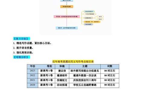 第32讲应用文写作之投诉信（讲义）-2024年高考英语一轮复习讲练测（新教材新高考）（原卷版）_03高考英语_新高考复习资料_2024年新高考资料_一轮复习资料_第五部分写作