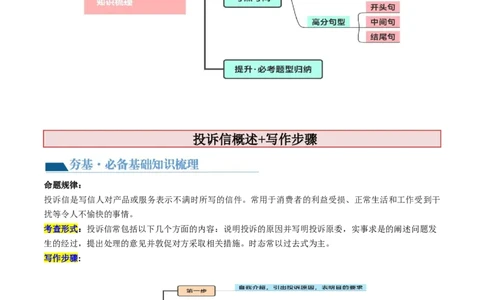 第32讲应用文写作之投诉信（讲义）-2024年高考英语一轮复习讲练测（新教材新高考）（原卷版）_03高考英语_新高考复习资料_2024年新高考资料_一轮复习资料_第五部分写作