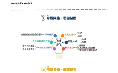 专题04曲线运动（讲义）（解析版）_04高考物理_新高考复习资料_2024新高考复习资料_二轮复习资料_高频考点解密2024年高考物理二轮复习高频考点追踪与预测（新高考专用）_讲义