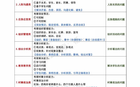 2023教资面试结构化重点笔记_初中物理教资面试_02初中结构化_赠：结构化板块真题