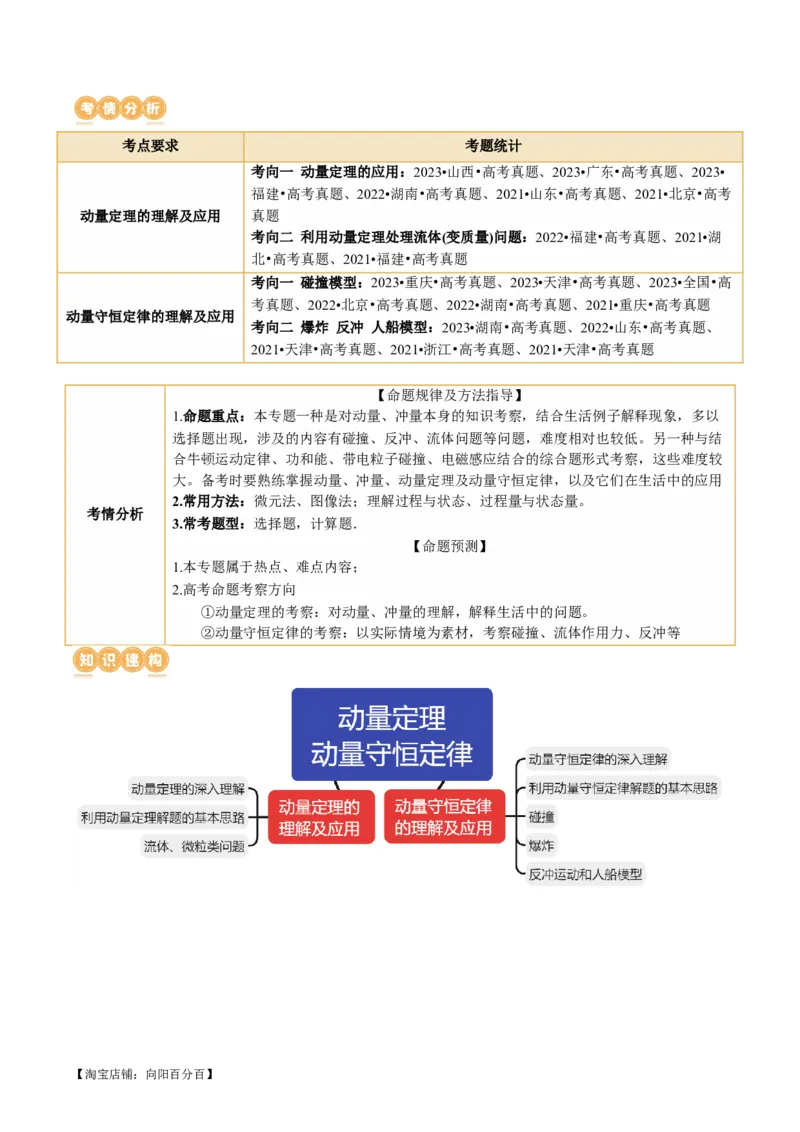 专题07动量定理动量守恒定律（讲义）（解析版）_04高考物理_新高考复习资料_2024新高考复习资料_二轮复习资料_2024年高考物理二轮复习讲练测（新教材新高考）_教师版（含答案解析）
