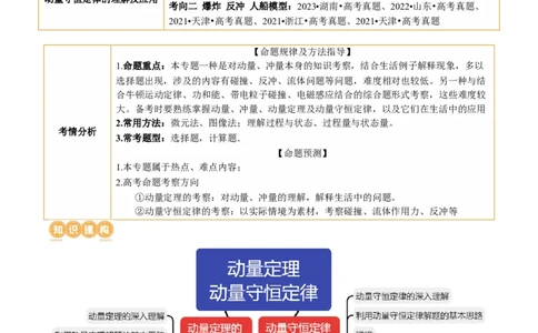 专题07动量定理动量守恒定律（讲义）（解析版）_04高考物理_新高考复习资料_2024新高考复习资料_二轮复习资料_2024年高考物理二轮复习讲练测（新教材新高考）_教师版（含答案解析）