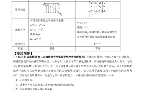 专题13带电粒子在组（复）合场中的运动（原卷版）_04高考物理_新高考复习资料_2024新高考复习资料_二轮复习资料_2024年高考物理二轮热点题型归纳与变式演练（新高考通用）