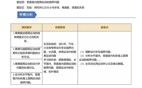 第12讲圆周运动四大题型（举一反三）（解析版）_03高考英语_2025年新高考资料_二轮复习_01高考语文等多个文件_备战2025年高考物理举一反三系列（新高考通用）