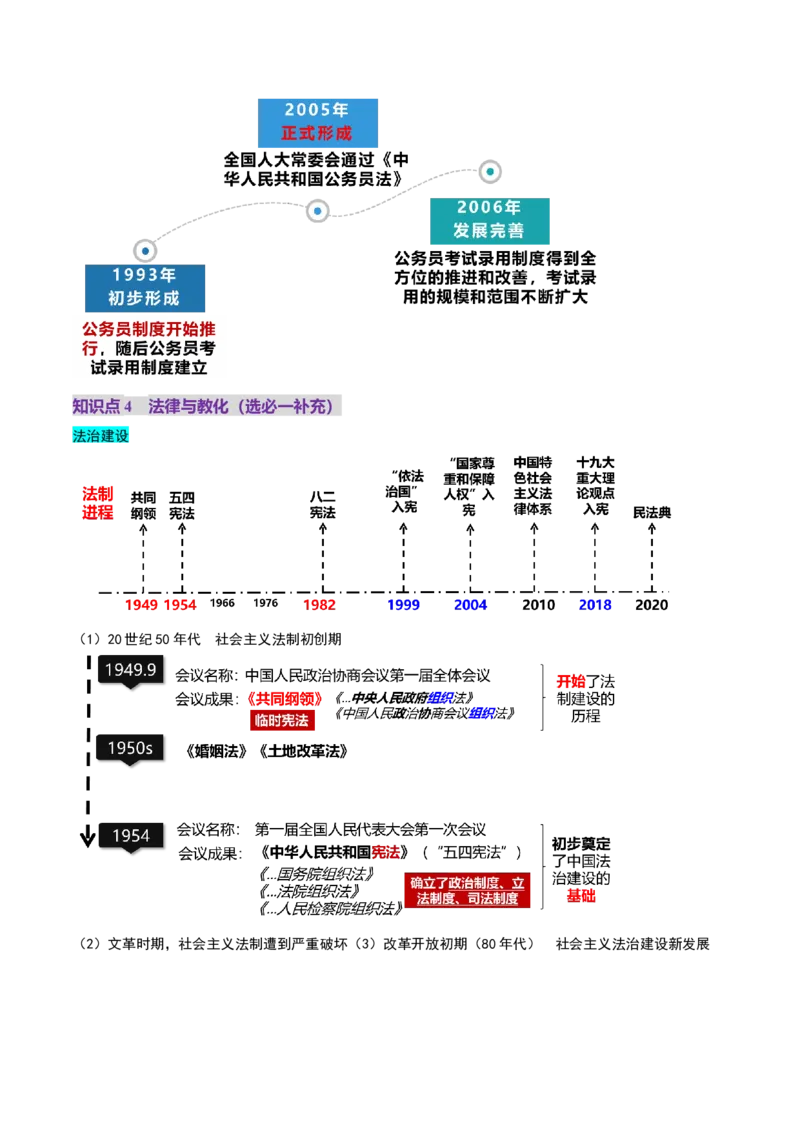第17讲中华人民共和国成立和向社会主义的过渡（讲义）（原卷版）_07高考历史_2025年新高考资料_一轮复习_2025年高考历史一轮复习讲练测（新教材新高考）