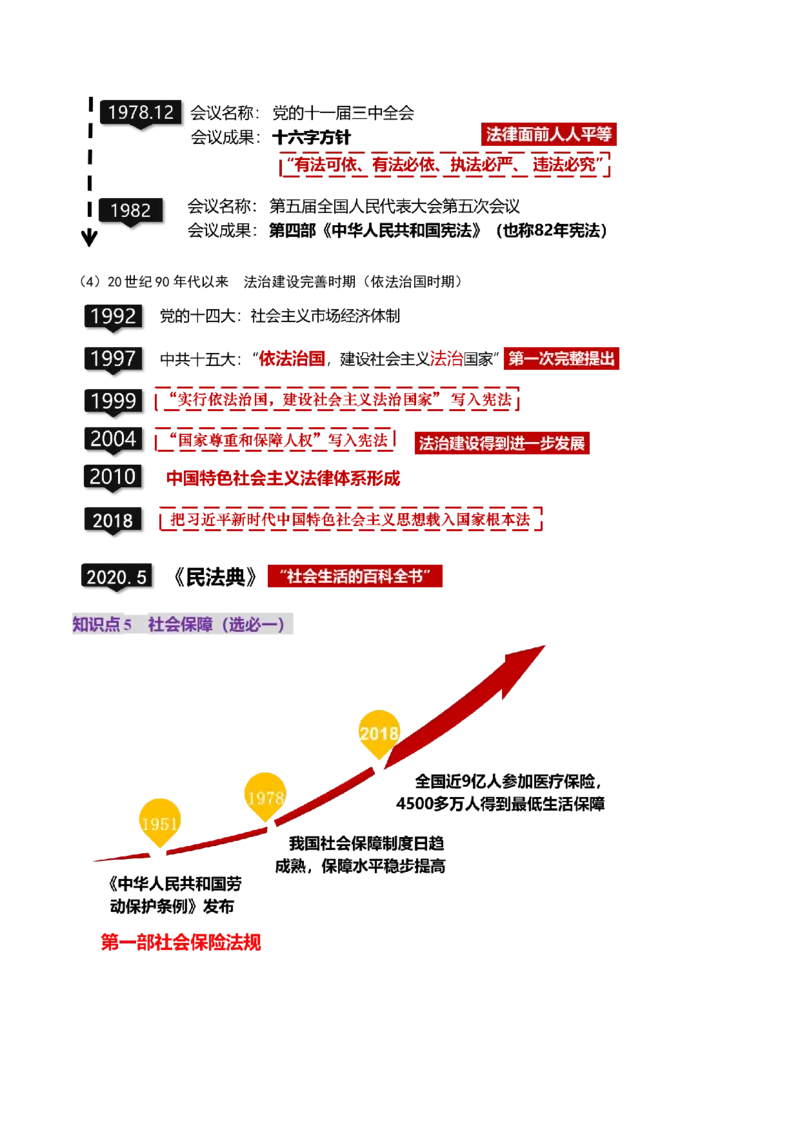 第17讲中华人民共和国成立和向社会主义的过渡（讲义）（原卷版）_07高考历史_2025年新高考资料_一轮复习_2025年高考历史一轮复习讲练测（新教材新高考）